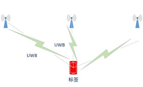 UWB二